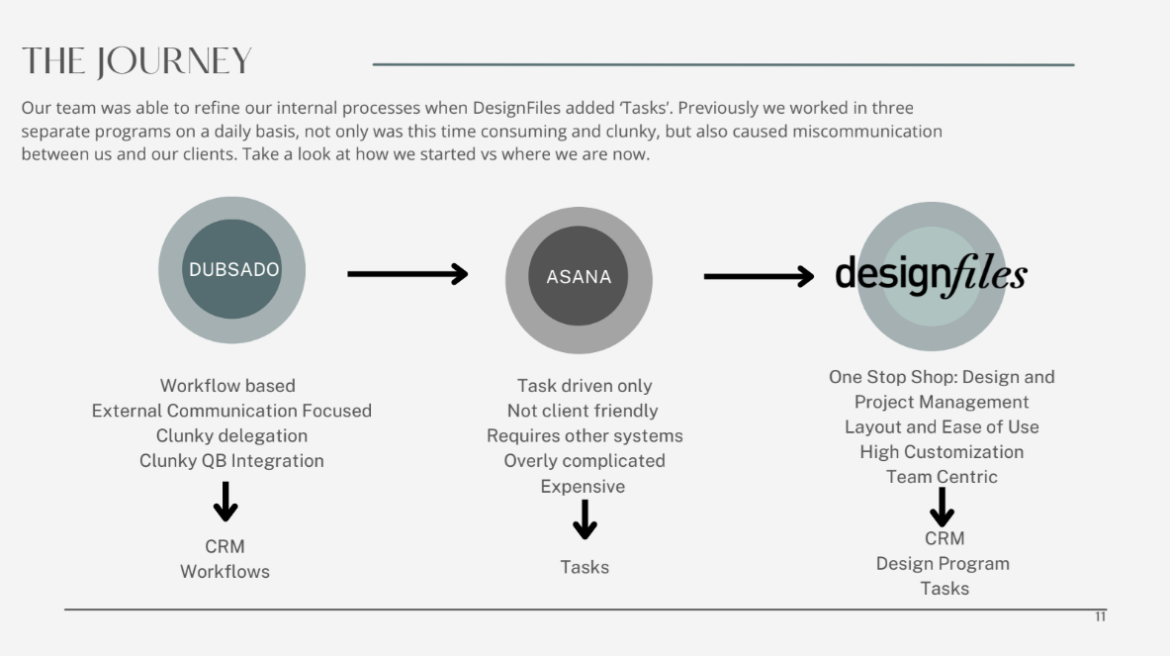 task management flow