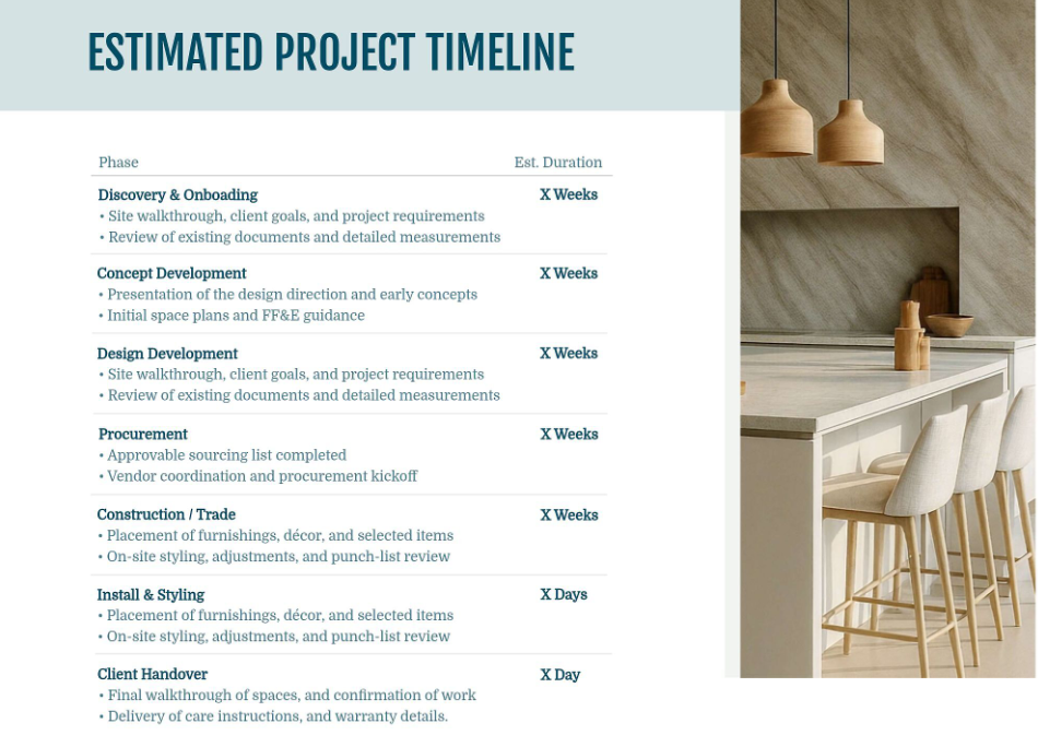 interior design presentation estimated project timeline example slide