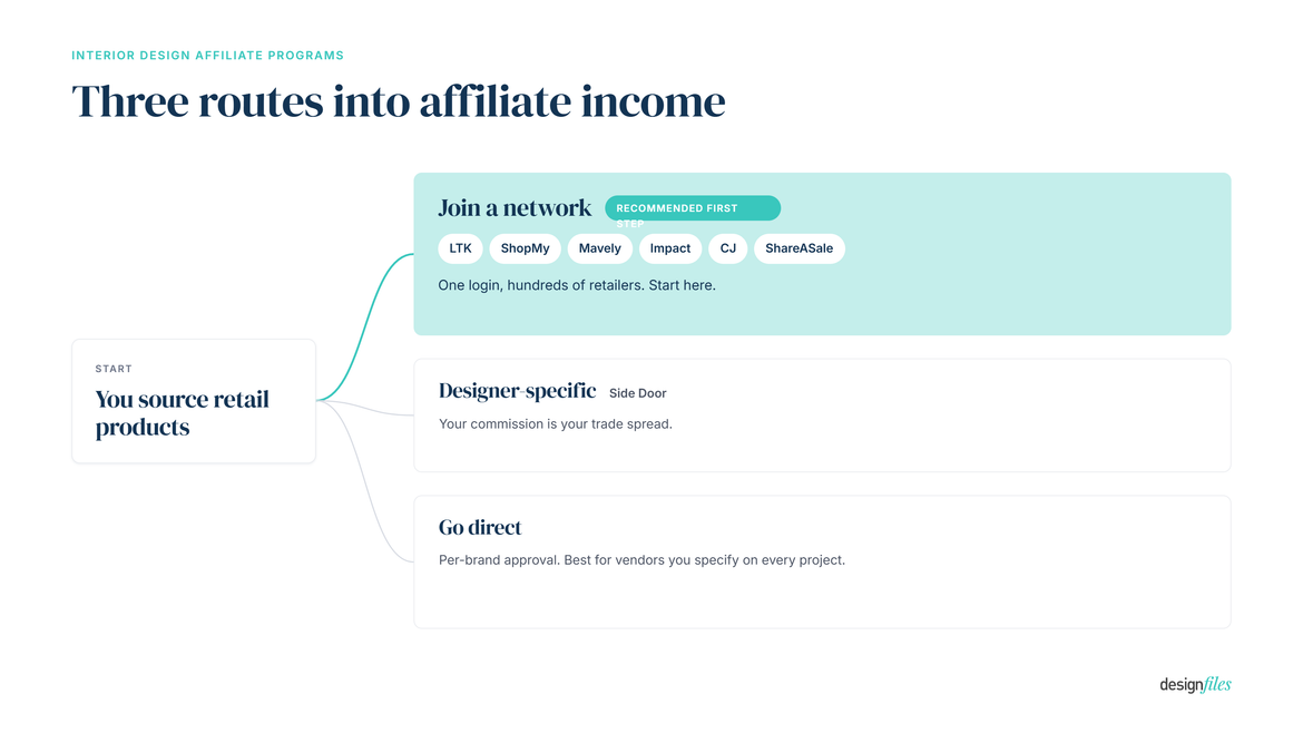 three routes into affiliate income for designers