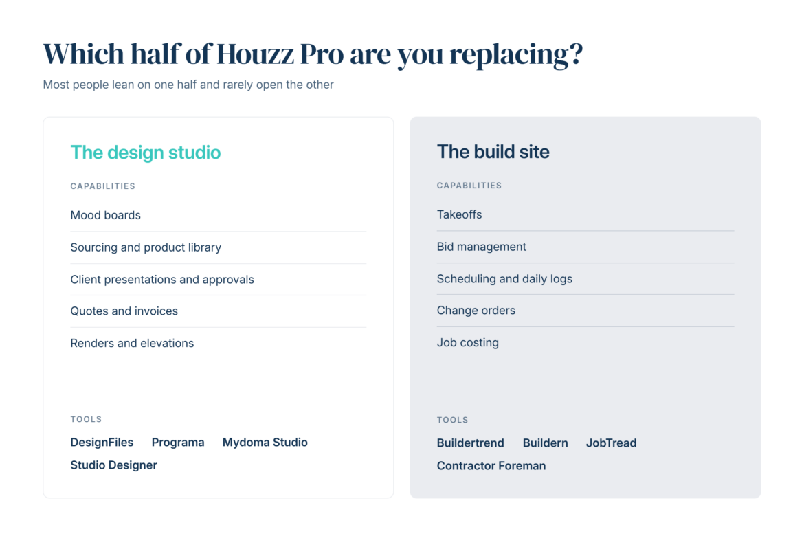 the two main products and components of houzz pro that designers might need to replace