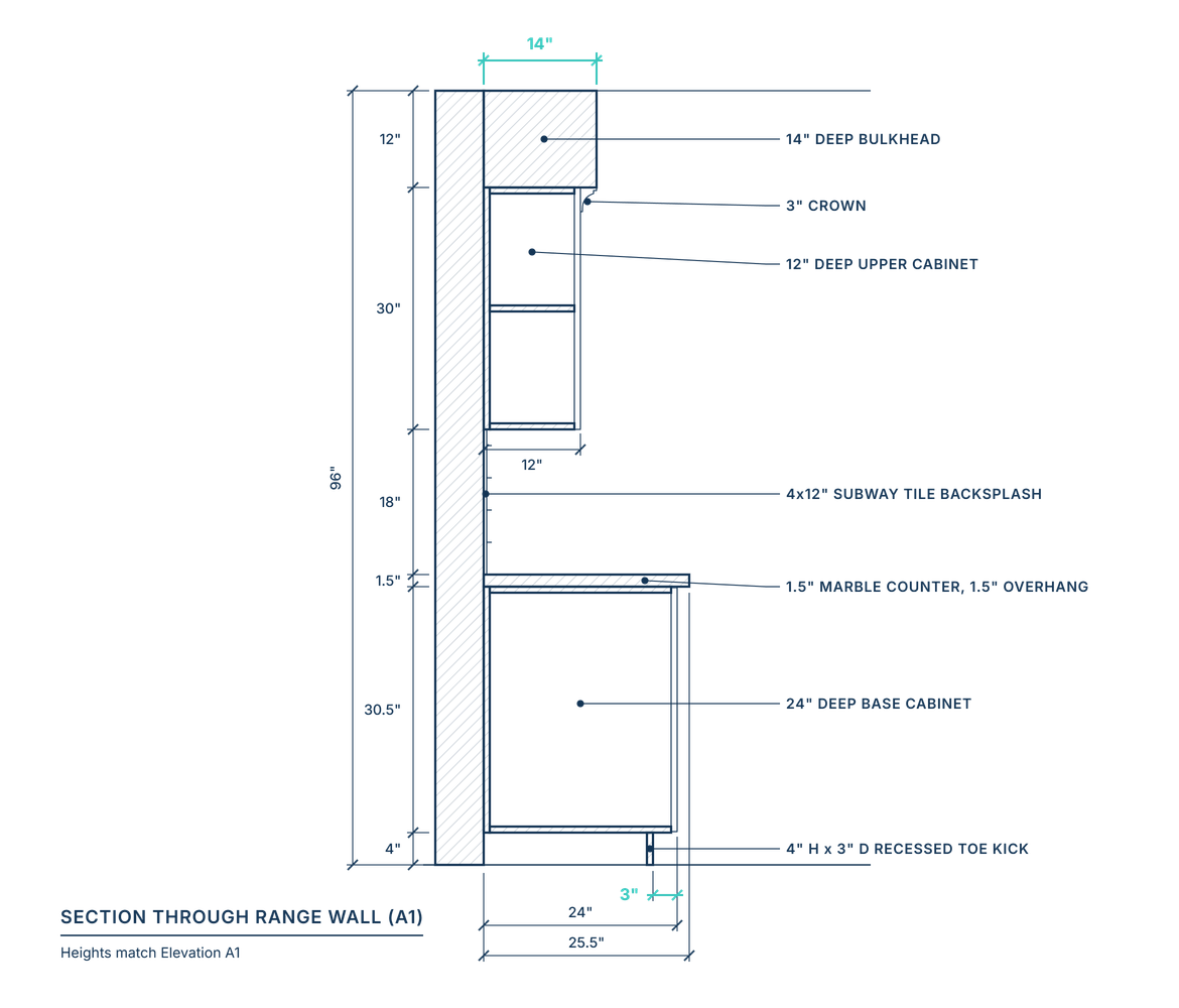 Section through a kitchen range wall showing a 14-inch-deep bulkhead, 12-inch uppers, and a recessed toe kick