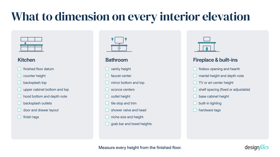 height checklist by room, what to dimension on every interior elevation