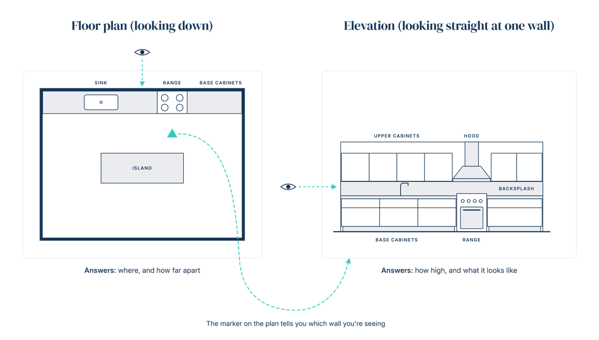plan versus elevation drawing